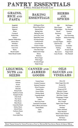 Picture for category Pantry list